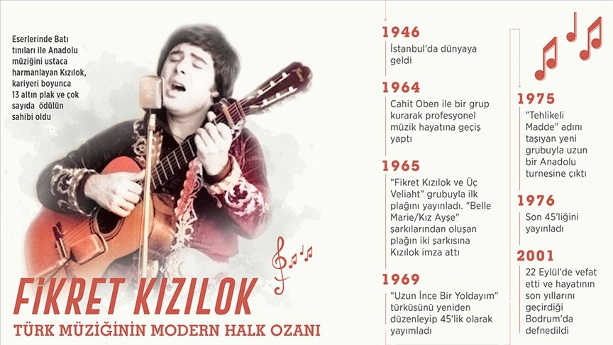 Fikret Kızılok Profil Resmi
