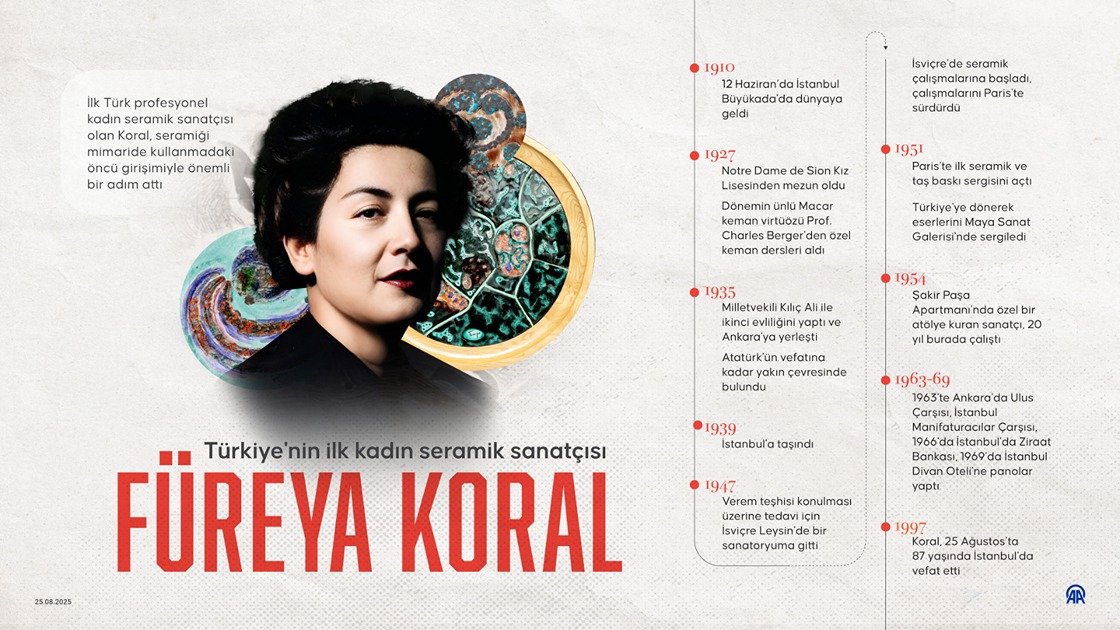 Füreyya Koral Fotoğrafı - 2