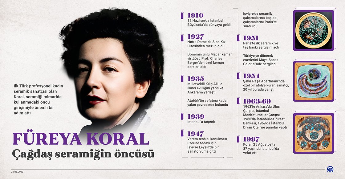 Füreyya Koral Profil Resmi