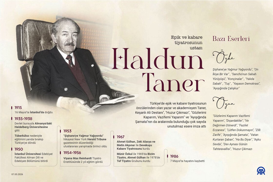 Haldun Taner Fotoğrafı - 2