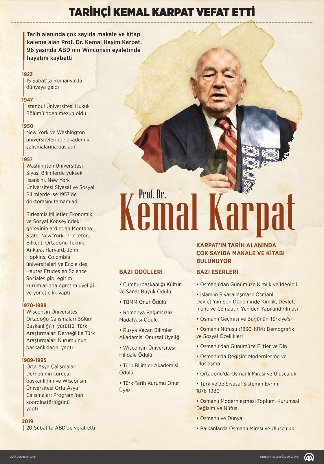 Kemal Karpat Profil Resmi