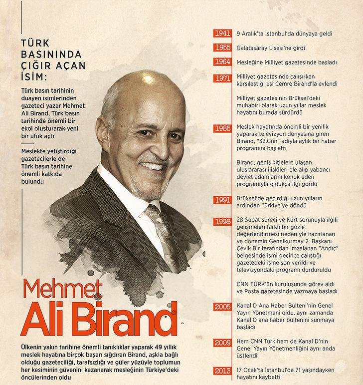 Mehmet Ali Birand Fotoğrafı - 2