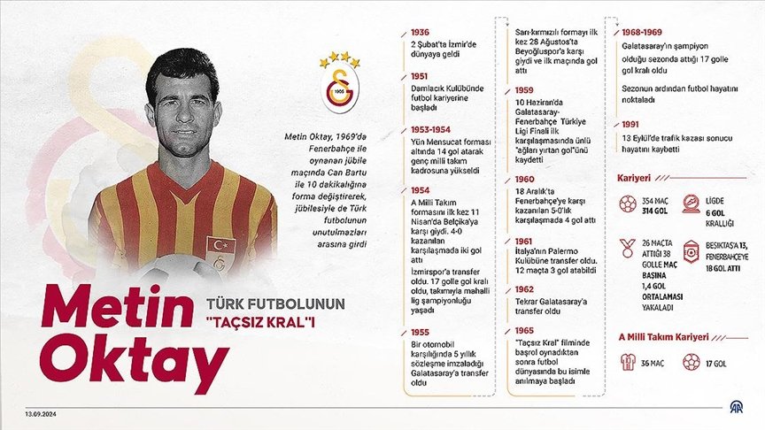Metin Oktay Fotoğrafı - 5