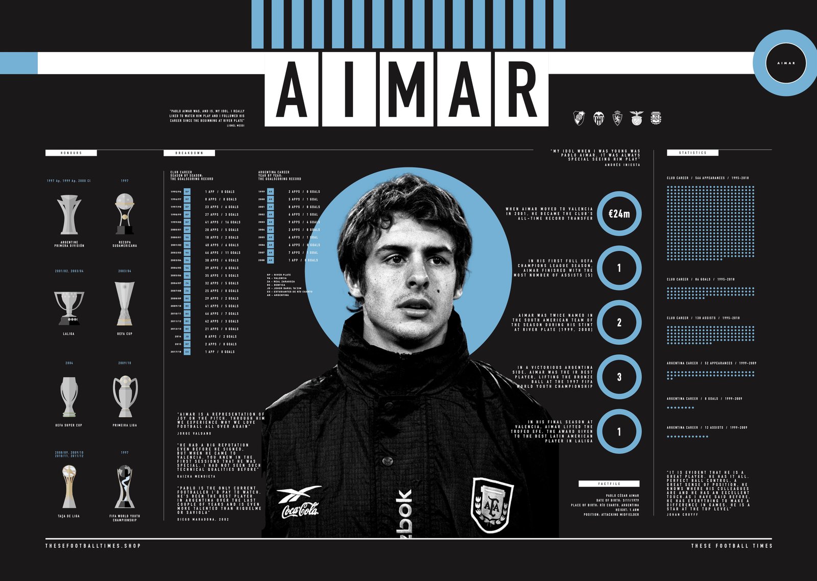 Pablo Aimar Fotoğrafı - 2