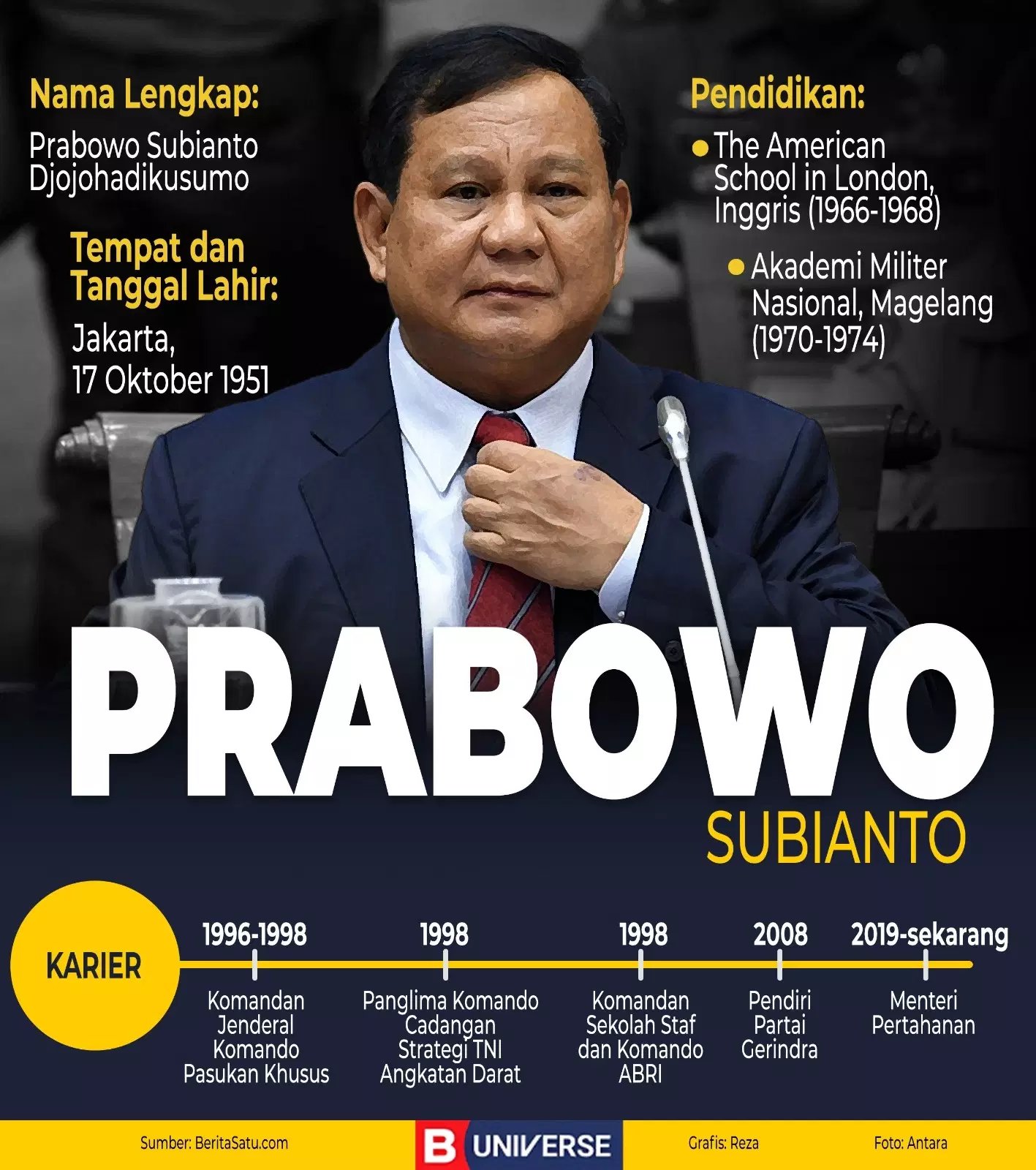 Prabowo Subianto Fotoğrafı - 3