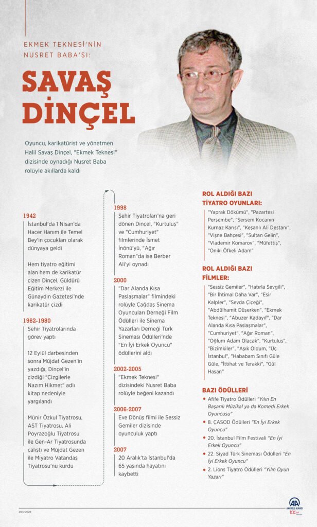 Savaş Dinçel Profil Resmi
