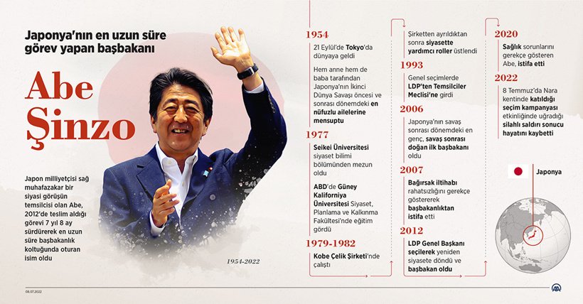 Şinzo Abe Fotoğrafı - 5