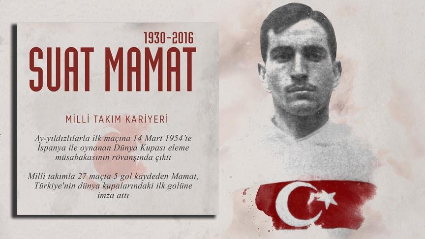 Suat Mamat Profil Resmi