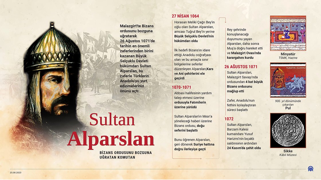 Sultan Alparslan Fotoğrafı - 5