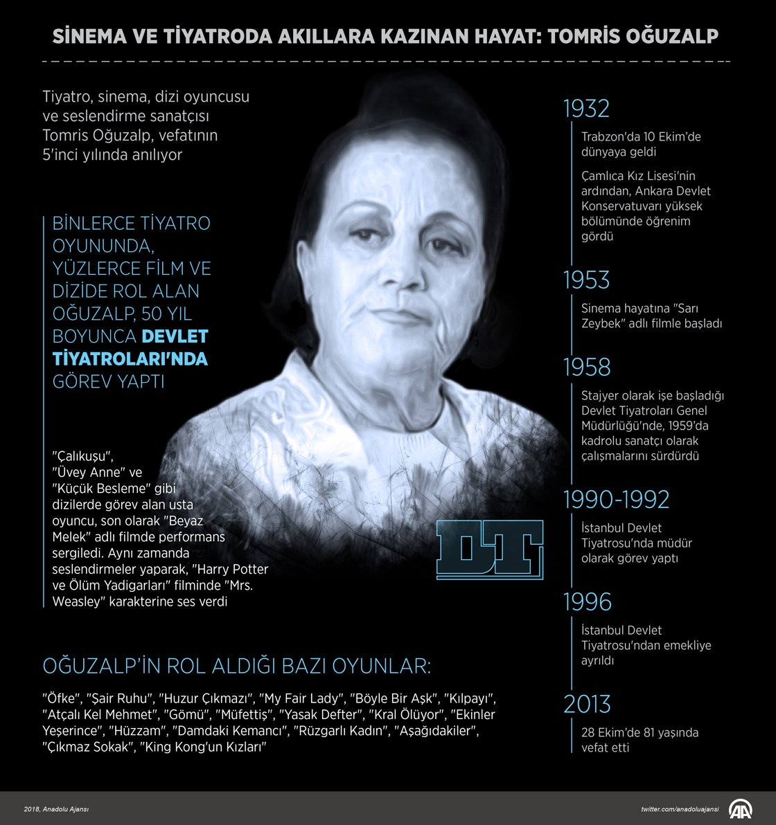 Tomris Oğuzalp Fotoğrafı - 4